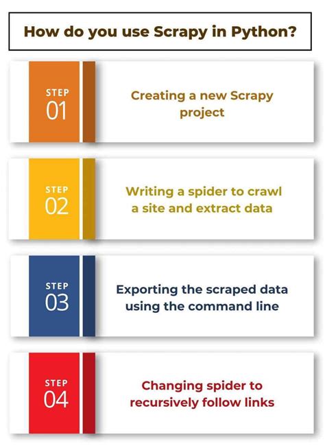 scrapy|scrapy python.